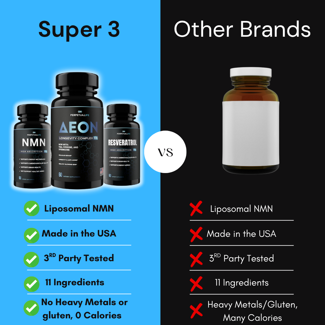 Super 3 Longevity Bundle | AEON + NMN + Resveratrol