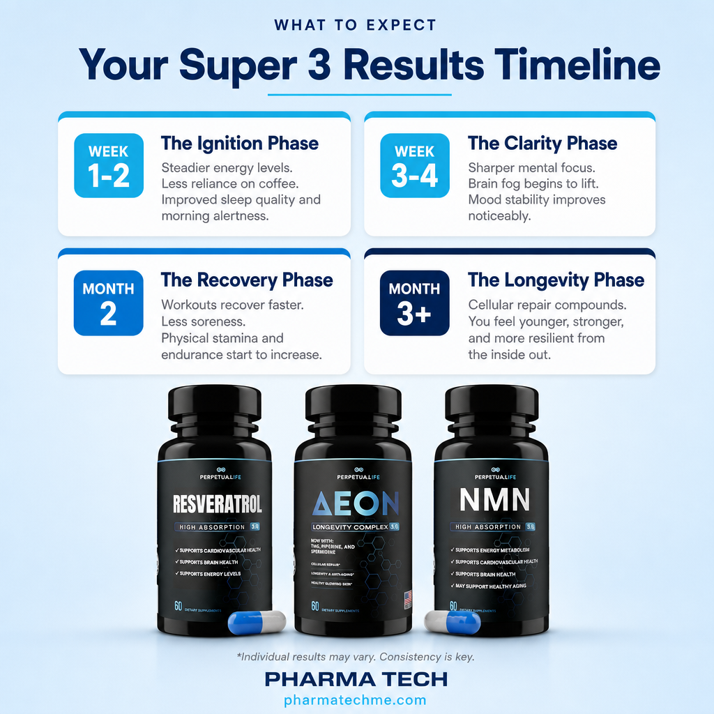 Super 3 Longevity Bundle | Aeon + NMN + Resveratrol