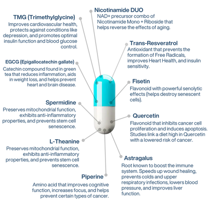 AEON - Anti-Aging Supplement