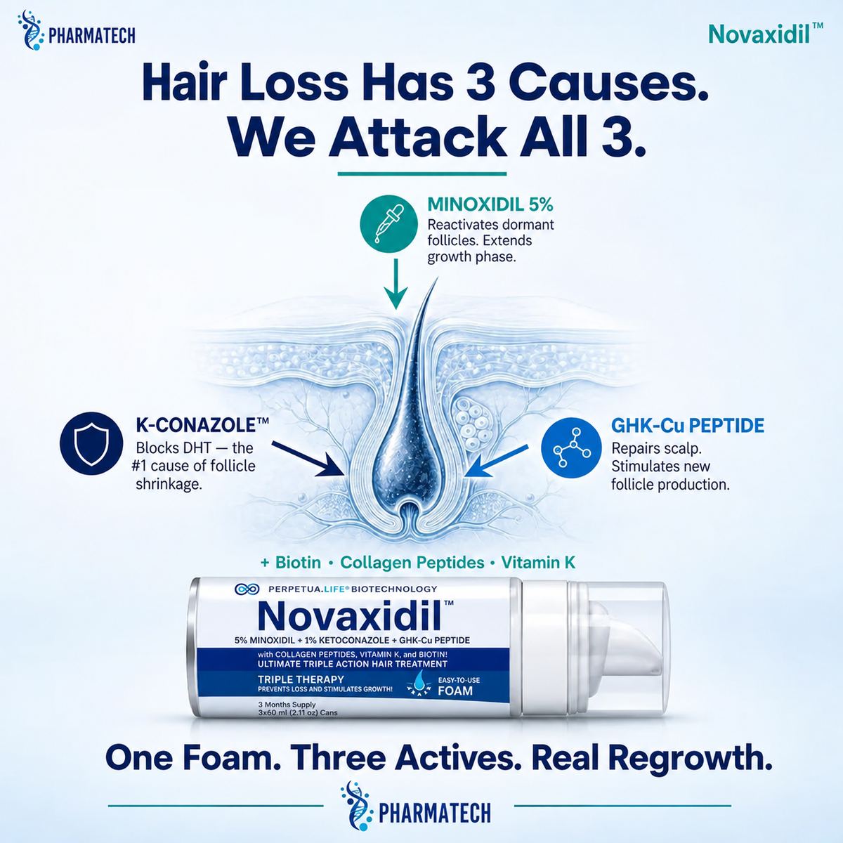 Novaxidil Triple Therapy Hair Regrowth Foam – product image 5 | Pharma Tech UAE