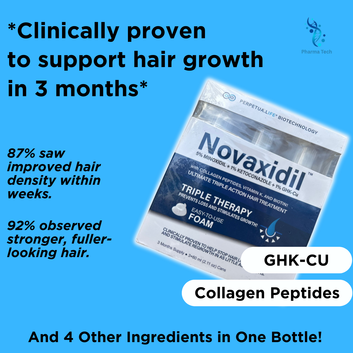 Novaxidil Triple Therapy Hair Regrowth Foam