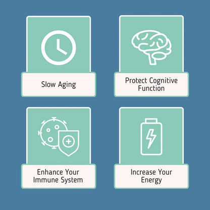 AEON - Anti-Aging Supplement