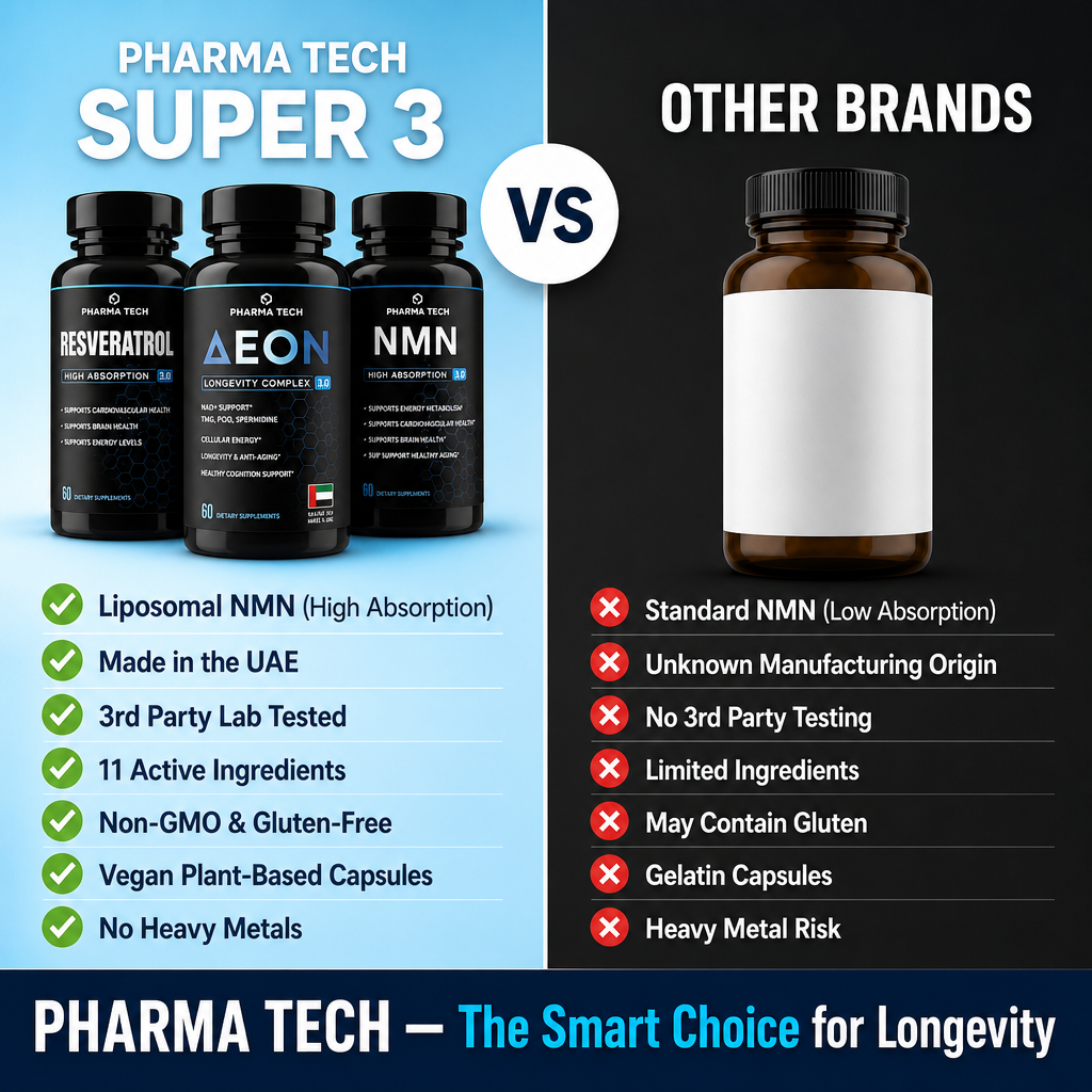 Super 3 Longevity Bundle | Aeon + NMN + Resveratrol